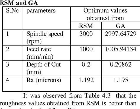 cnc parameters examples